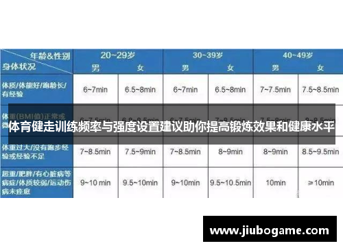 体育健走训练频率与强度设置建议助你提高锻炼效果和健康水平