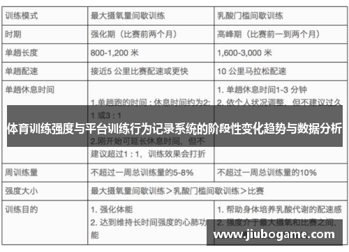 体育训练强度与平台训练行为记录系统的阶段性变化趋势与数据分析